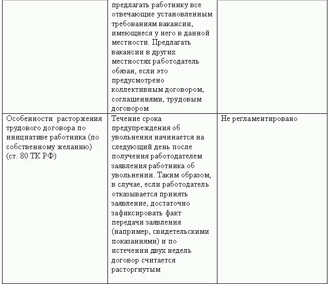 Кадровая служба без кадровика - фото 47