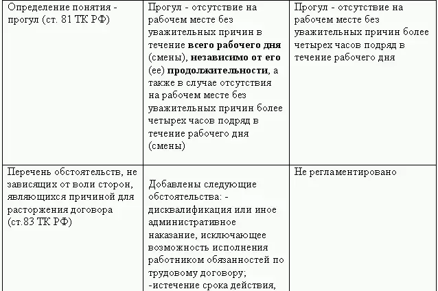 Кадровая служба без кадровика - фото 48