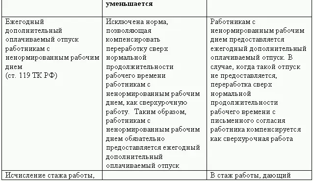 Кадровая служба без кадровика - фото 52