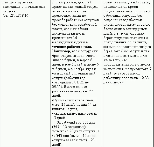 Кадровая служба без кадровика - фото 53