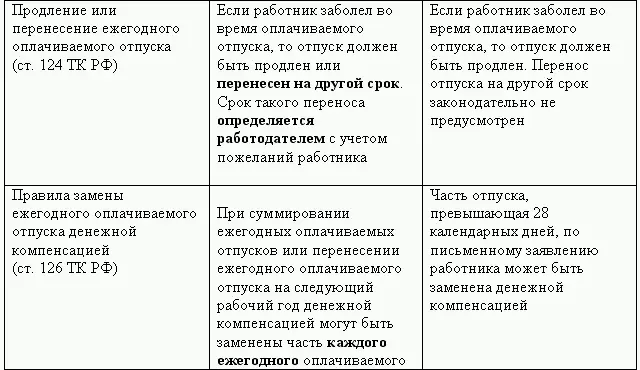 Кадровая служба без кадровика - фото 54