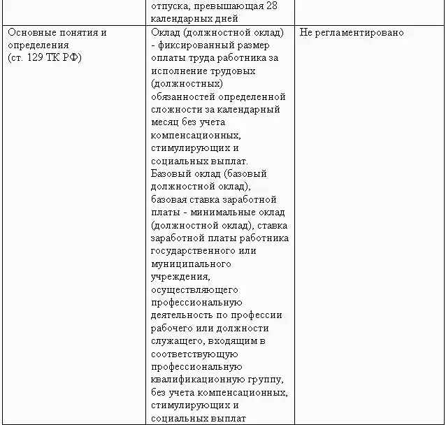 Кадровая служба без кадровика - фото 55