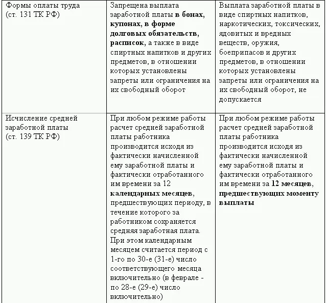 Кадровая служба без кадровика - фото 56