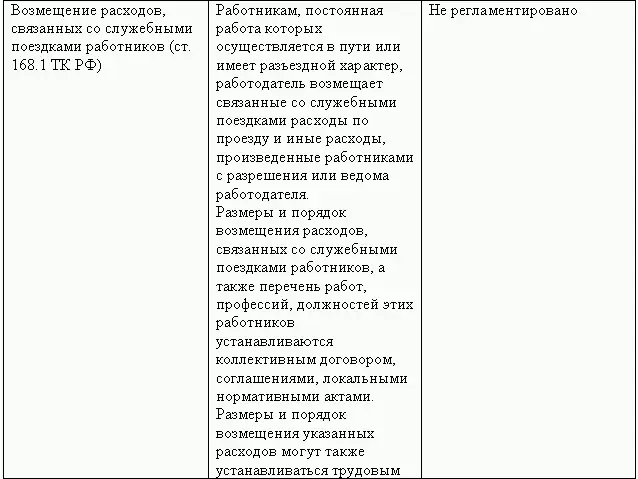 Кадровая служба без кадровика - фото 59