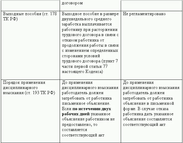 Кадровая служба без кадровика - фото 60