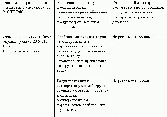 Кадровая служба без кадровика - фото 61