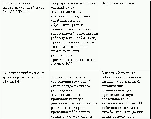 Кадровая служба без кадровика - фото 63