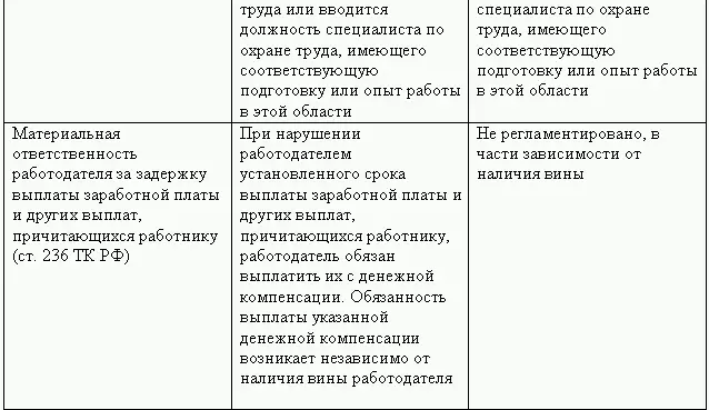 Кадровая служба без кадровика - фото 64