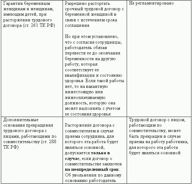 Кадровая служба без кадровика - фото 65