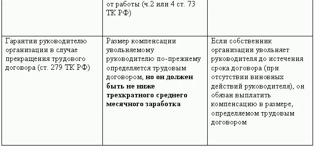 Кадровая служба без кадровика - фото 67