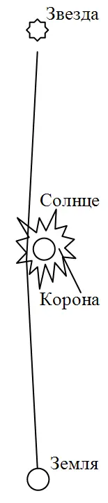 Рис 18 Оставим вопрос об искривлении пространства согласно теории - фото 69