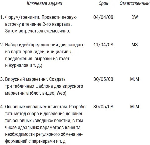 Цель 2 Эффективный и регулярный обмен информацией в рамках Obsidian Цель - фото 3