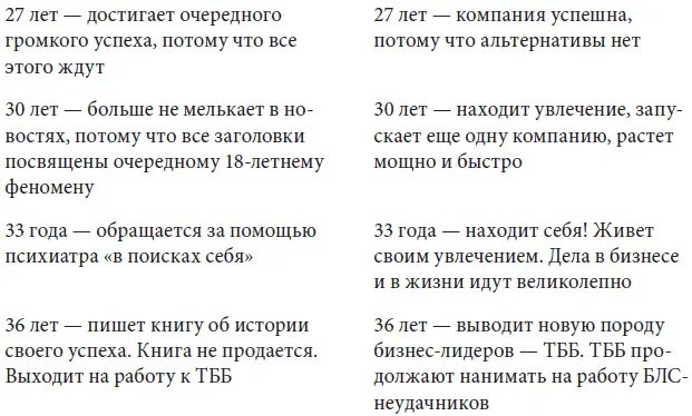 Цель 3 Путь Obsidian Ежедневные показатели Obsidian Launch Это образе - фото 4