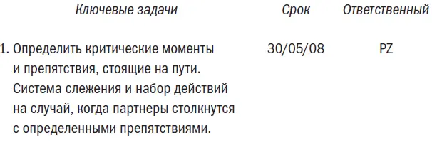 Ежедневные показатели Obsidian Launch Это образец Ваши ежедневные показатели - фото 5