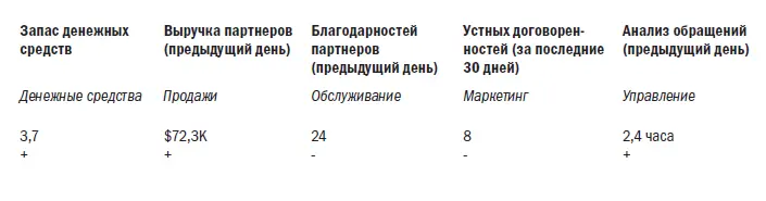 Это образец Ваши ежедневные показатели могут и должны отличаться Чеклист - фото 7