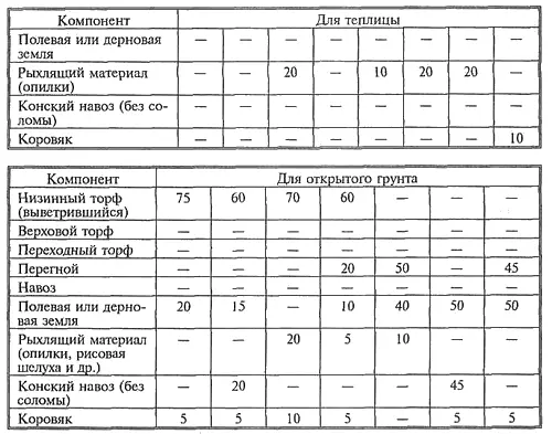 Перед посевом или пикировкой пересадкой сеянцев ящики горшки стаканчики - фото 4