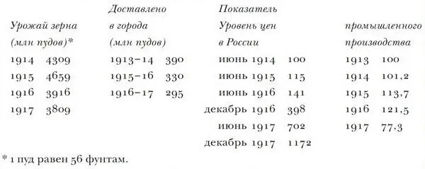 Источник Stone The Eastern Front pp 209 287 295 477 Шокирующая - фото 42