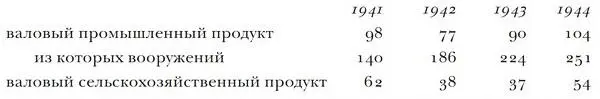 Источник Alec Nove An Economic History of the ussr Harmondsworth 1969 p - фото 43
