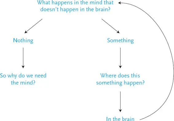 Maybe we need subjective experiences in order to think about ourselves An - фото 15