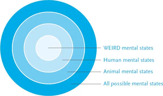 The spectrum of consciousness I Smell Fear As long as doctors engineers and - фото 49