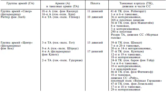 План Барбаросса Крушение Третьего рейха 19411945 - фото 2