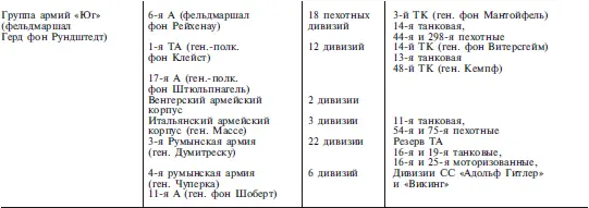 ДИСПОЗИЦИЯ СОВЕТСКИХ АРМИЙ на 22 июня 1941 г Примечания 1 - фото 3