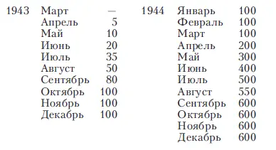 3 120 000 кубометров бетона это почти в два раза больше годовой потребности - фото 8