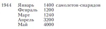 К сентябрю следующего года количество должно было достигнуть 8000 единиц в - фото 10