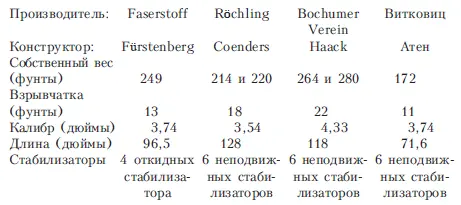 13 К этому времени контроль за производством самолетов снарядов осуществляло - фото 11