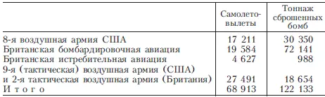 Эти цифры включают в себя и число налетов на заводы производящие жидкий - фото 15