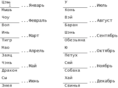 Особенно интересно что Небесные пни в сочетании с Земными ветвями служили - фото 22