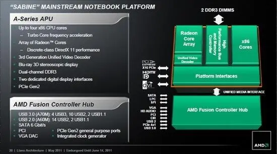 Гибридные процессоры Fusion в AMD называют APU Accelerated Processing Units - фото 8