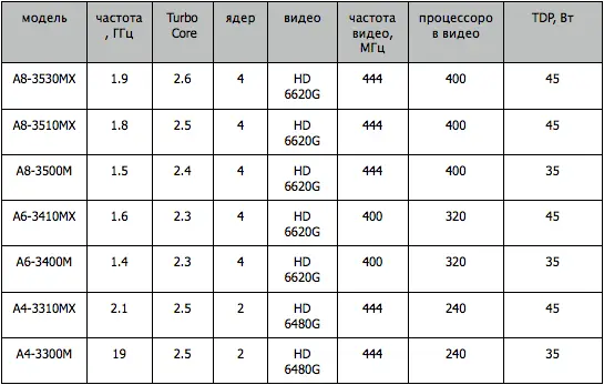 VIA Nano 3000 Nano 3000 процессоры с суперскалярной архитектурой и - фото 12