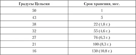 В основе этой таблицы лежат данные с упаковок а не сведения полученные - фото 1