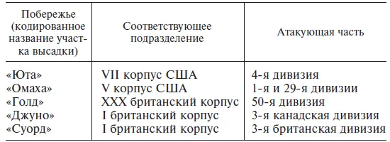 Фланги должны были быть защищены за счет высадки двух воздушнодесантных - фото 20