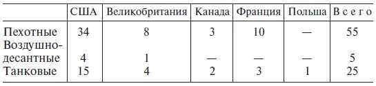 Всего после окончания войны у Соединенных Штатов имелось шестнадцать танковых - фото 29