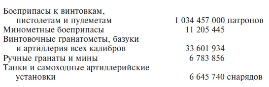 Расход боеприпасов на Тихом океане также был очень велик Общее число - фото 37