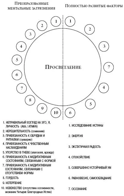 Определение признаков Просветления В конечном счете мы видим что процесс - фото 1