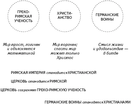 то придем к следующему заключению Очень странное сочетание не правда ли Но - фото 7