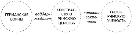 Очень странное сочетание не правда ли Но германцы были вовсе не прирожденными - фото 8