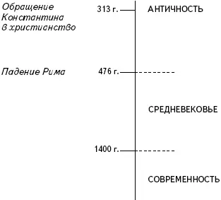 На протяжении Средневековья указанные выше элементы составляли единое целое - фото 9