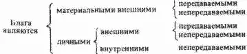 Даровыми являются те блага которые никем не присвоены и доставляются природой - фото 2