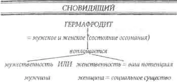 Существует много возможных определений тоналя но в этой книге мы воспользуемся - фото 2