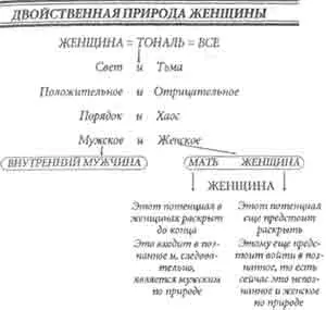 Описанное выше положение вещей основная причина проблем и отсутствия счастья - фото 6