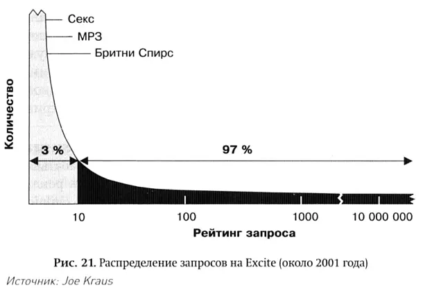 Однако как продать десятки миллионов уникальных объявлений Ответ может быть - фото 25