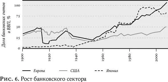 На этом графике показано кредитование домохозяйств и организаций не входящих в - фото 5