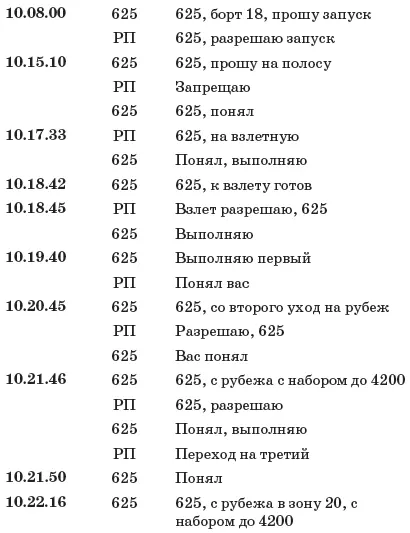 Вот и все После этого радиообмен прекратился и ни на какие запросы со стороны - фото 1