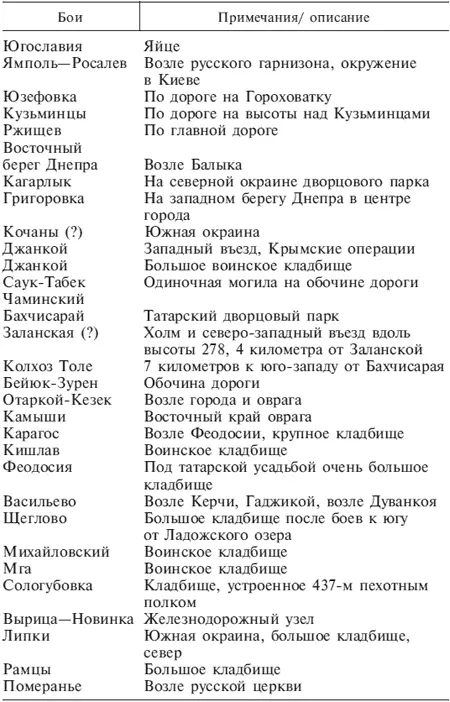 Примечания 1 Пожалуйста хлеба господин искаж нем 2 Официальное - фото 1