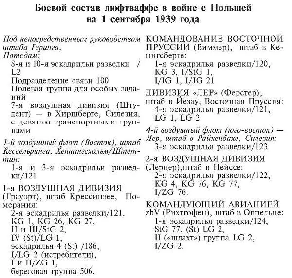 Всего использовалось самолетов 648 бомбардировщиков 219 пикирующих - фото 6