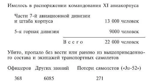 Примечания потери среди оборонявшихся войск союзников оцениваются в военном - фото 15